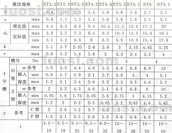 GB/T 846-85 十字槽沉頭自攻螺釘