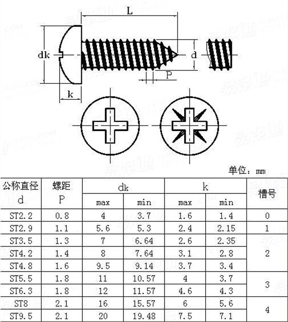 自攻螺絲釘規(guī)格