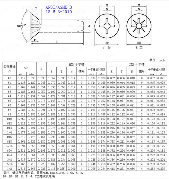 十字槽沉頭自攻螺絲