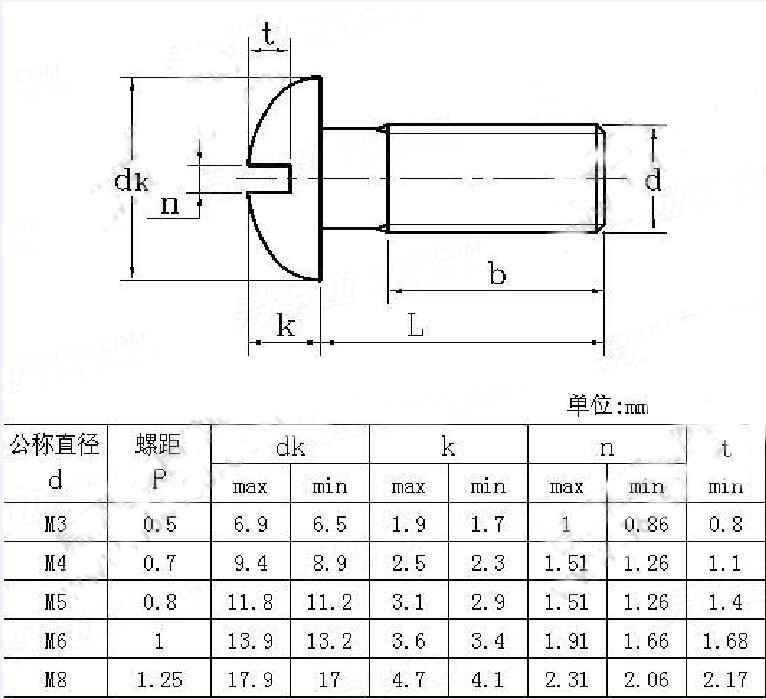 開槽大扁頭螺絲