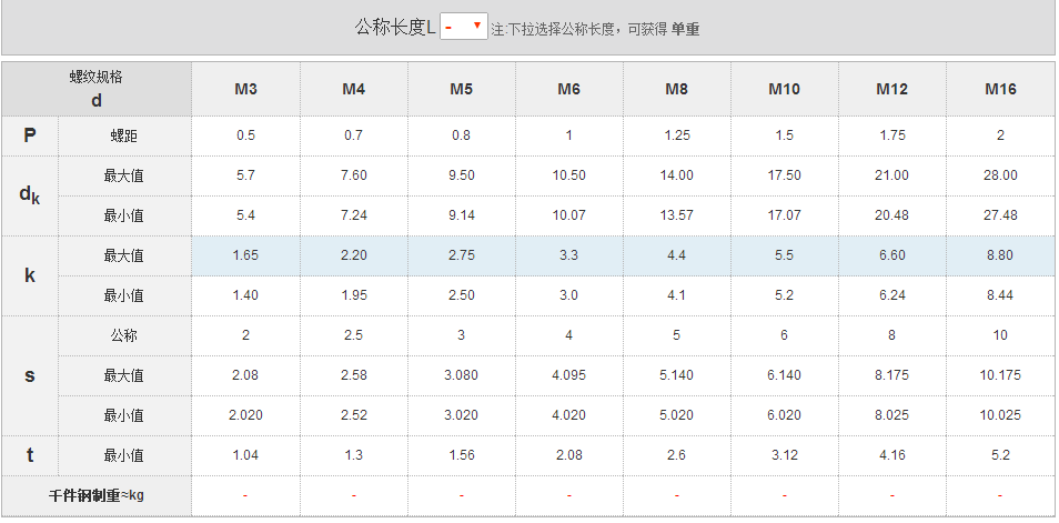 GB70.2內(nèi)六角平圓頭螺釘國(guó)標(biāo)號(hào)