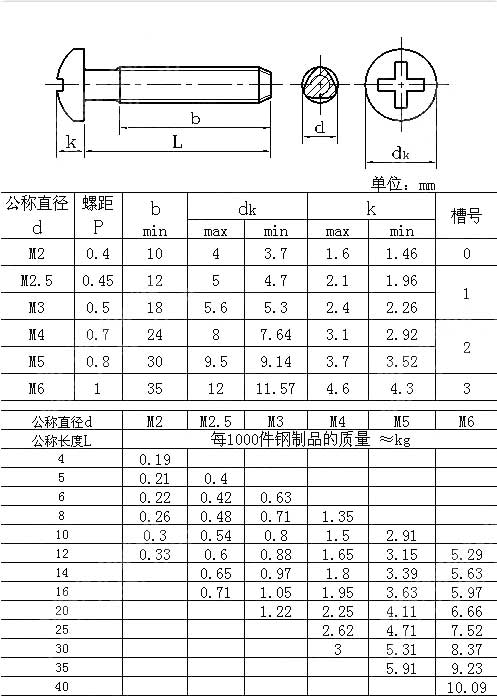 十字槽盤(pán)頭自攻鎖緊螺釘 GB /T 6560-1986