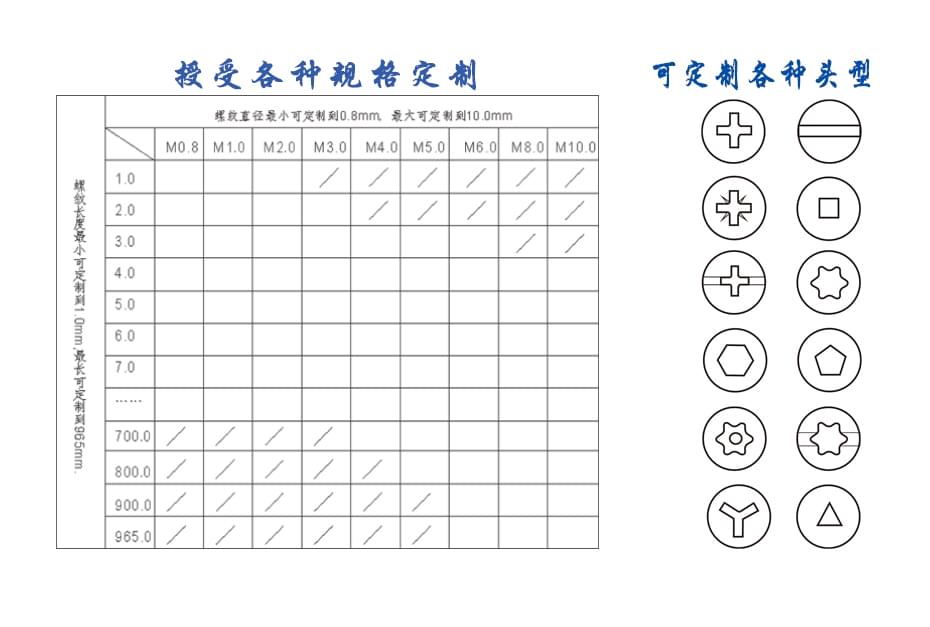 M2十字槽盤頭自攻螺絲