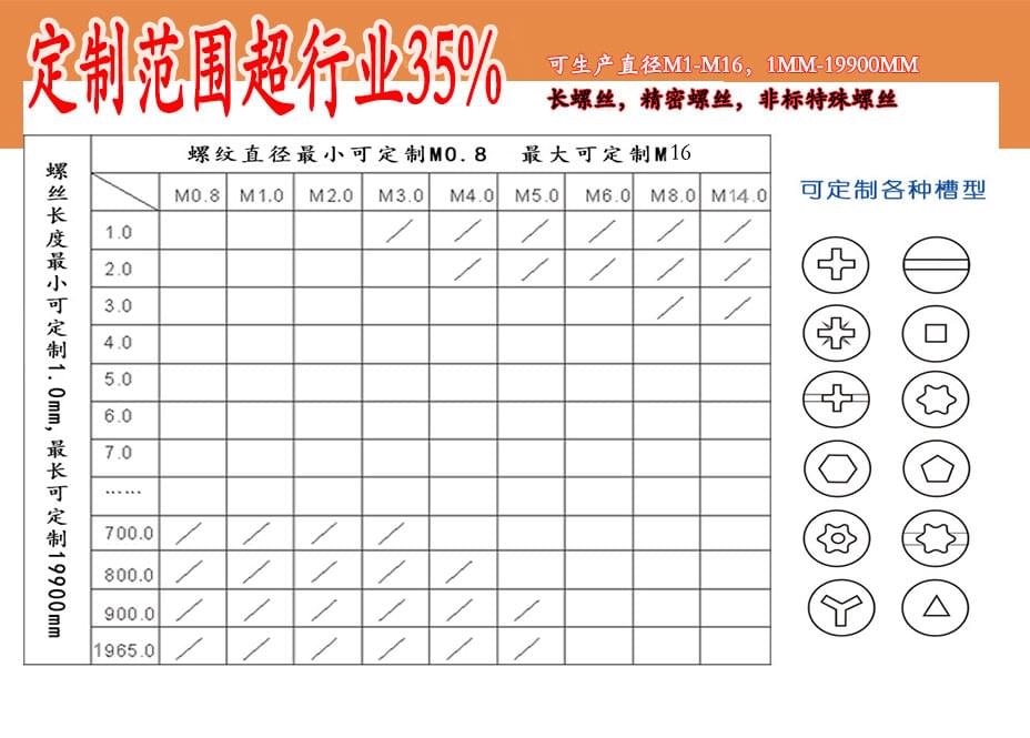 304不銹鋼半圓頭內六角螺釘