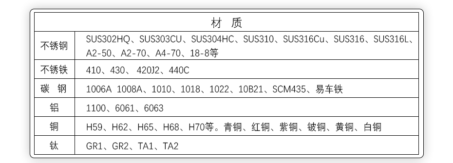 不銹鋼盤頭組合螺絲,小盤頭三組合螺絲,盤頭組合螺絲生產(chǎn)廠